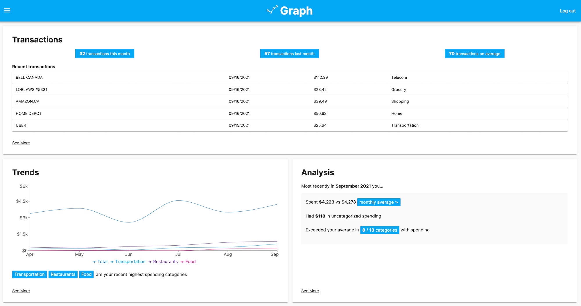 Graph dashboard desktop screenshot